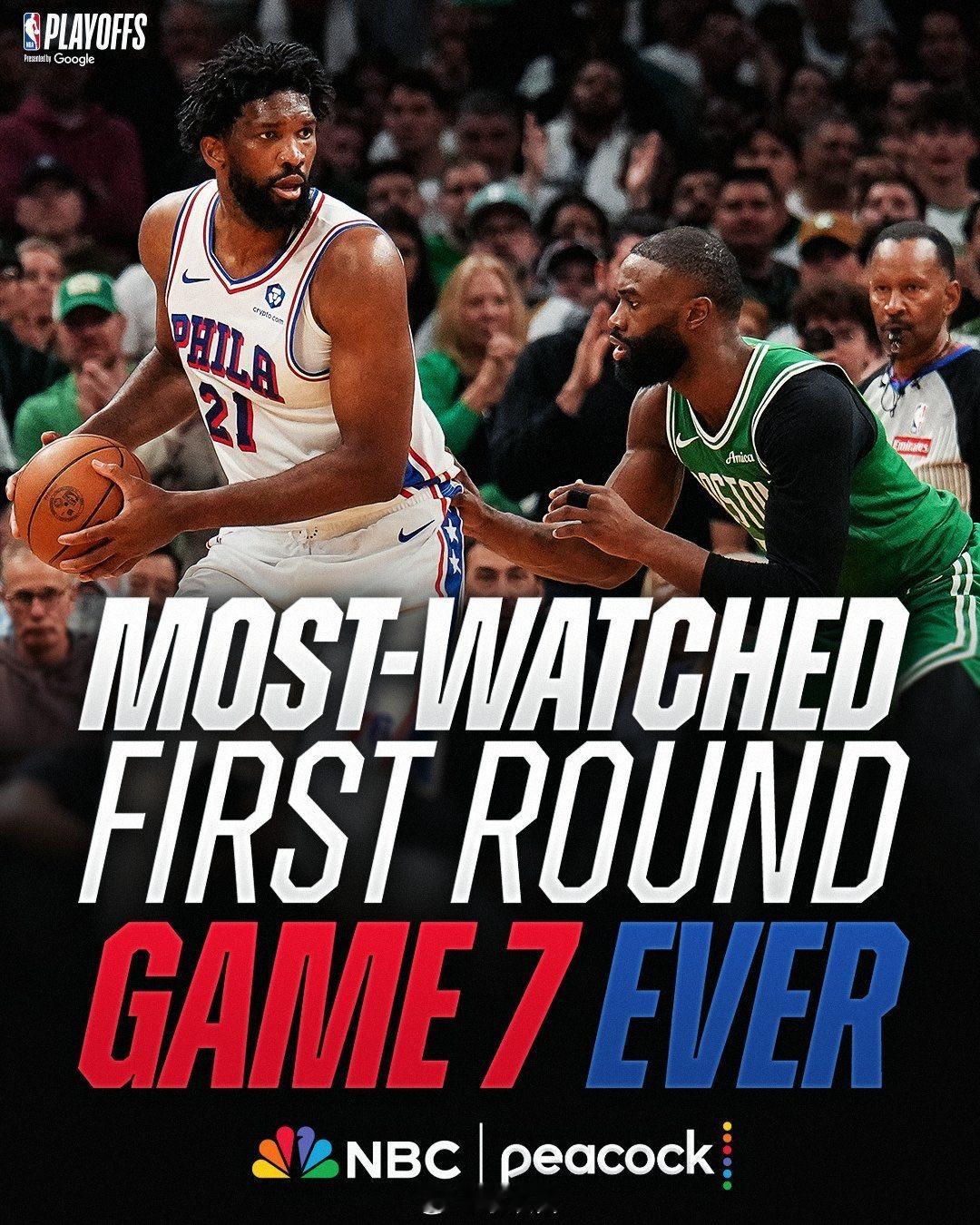 76人和凯尔特人的抢七全美吸引到1100万人收看，这是NBA历史上收视最高的首轮