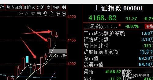 今天大盘量能大幅萎缩，很多人都担心会出现大跌，但我们认为大盘大跌的概率不大，因为