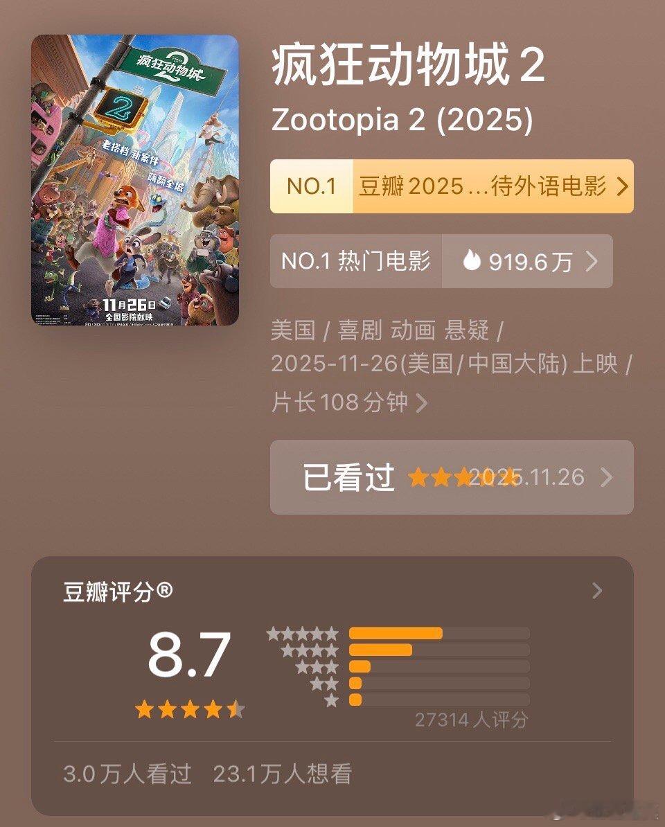 疯狂动物城2豆瓣开分8.7  《疯狂动物城2》豆瓣开分了，8.7分，相当不错了。