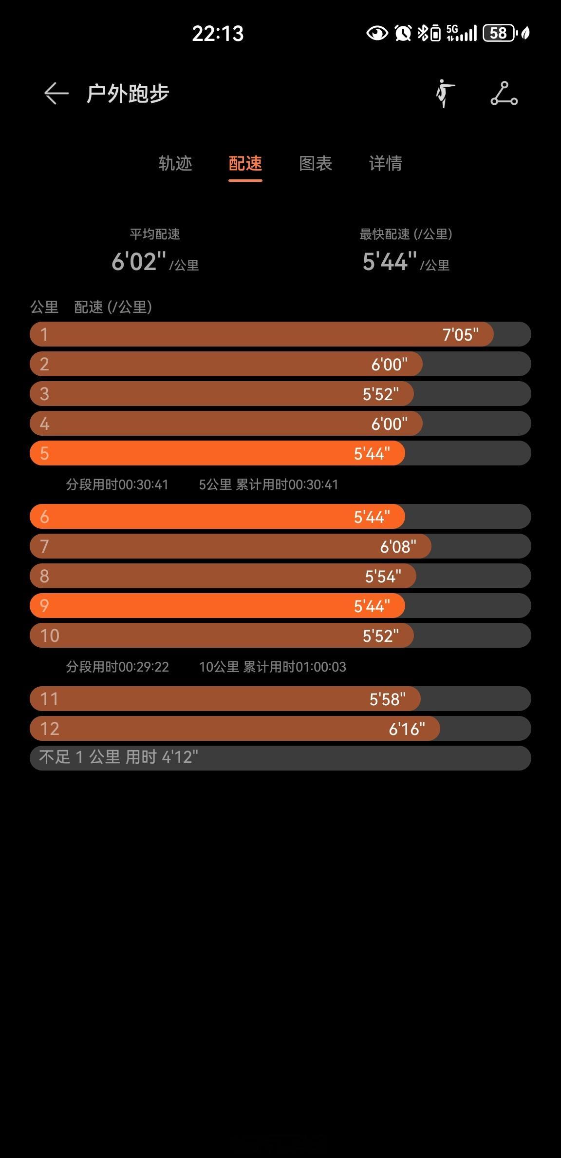 气温24度，夜跑12.69公里随手拍每天摸鱼打卡带你看看我的城市城市影像记健身打