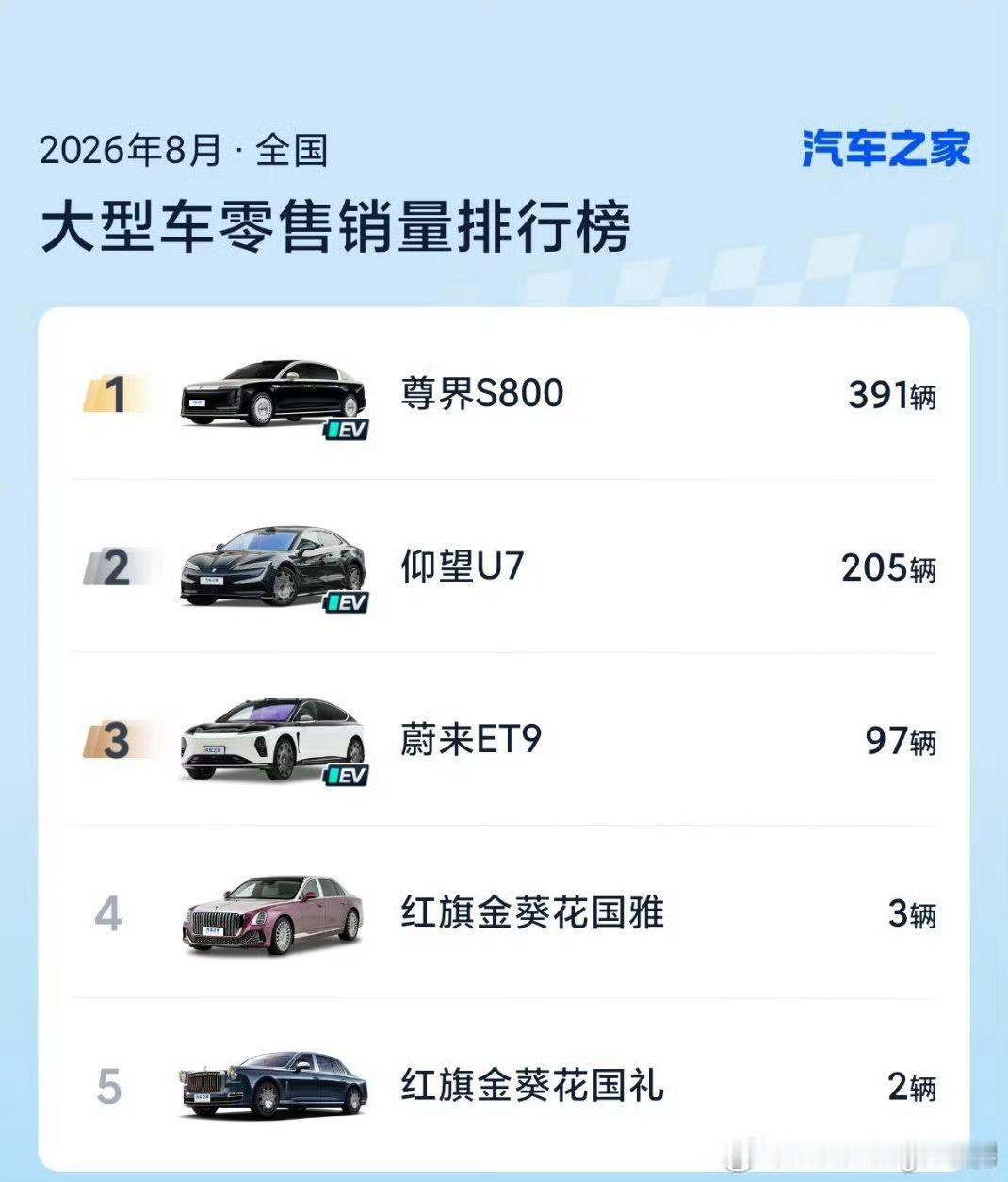 盲猜一下等仰望这台新车出来以后，你们觉得它能不能掰掰手腕子[思考] 我觉得会比 