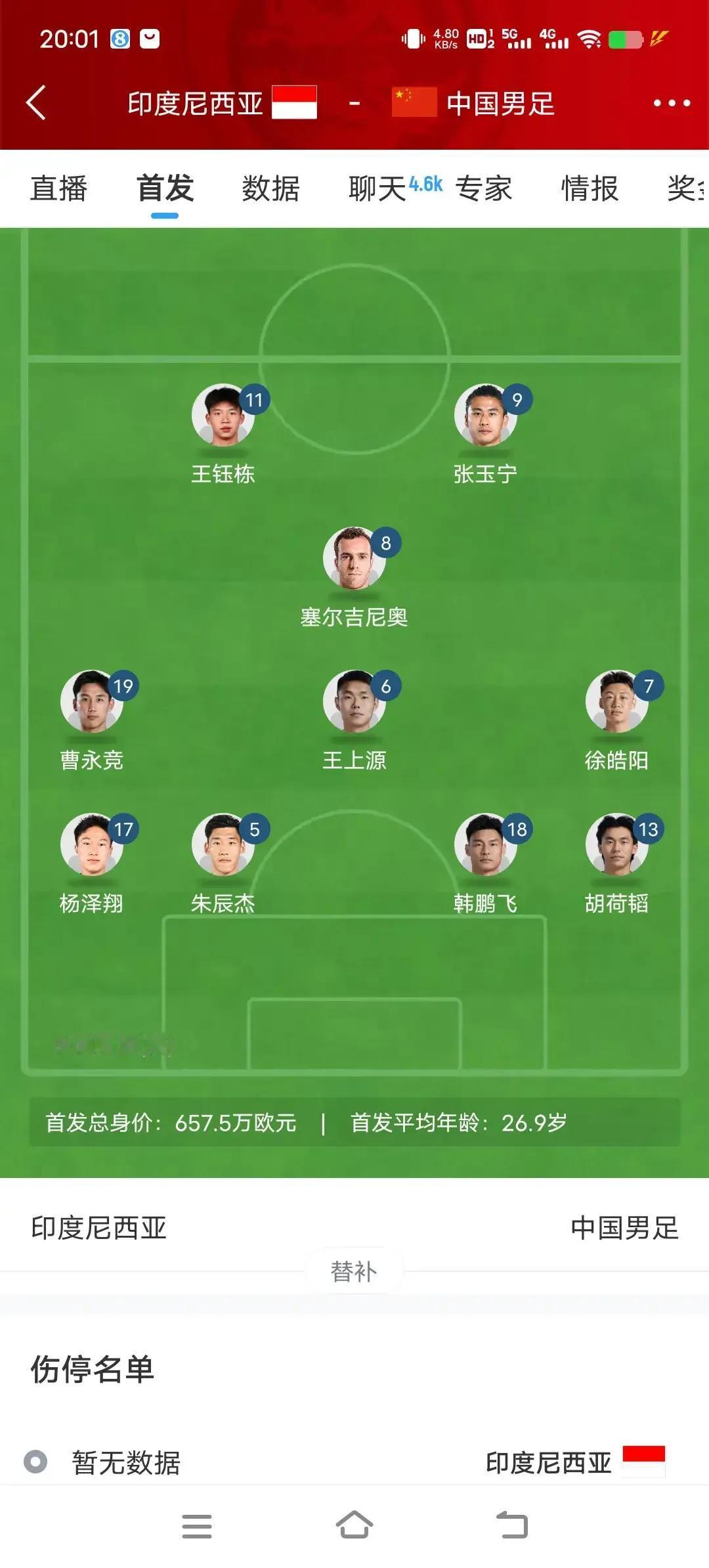 看国足这首发名单，果然和媒体预测一模一样，队伍有奸细，咋都保不住密。

心有余而