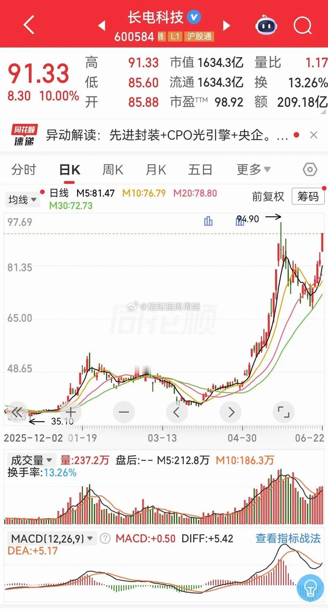 距离明天股票市场开盘不足14小时，激动了！目前同花顺热股榜前十名名称和题材分别是