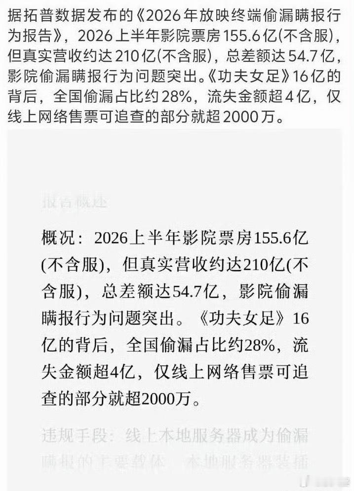 曝功夫女足票房流失金额超4亿 电影行业的数据公司也来蹭星爷的热度了，电影行业都这