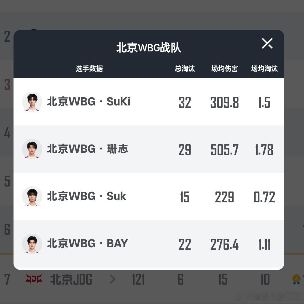 2026PEL夏季赛第二周周决赛 各队伍数据真正的降维打击来了pel第二周周决赛