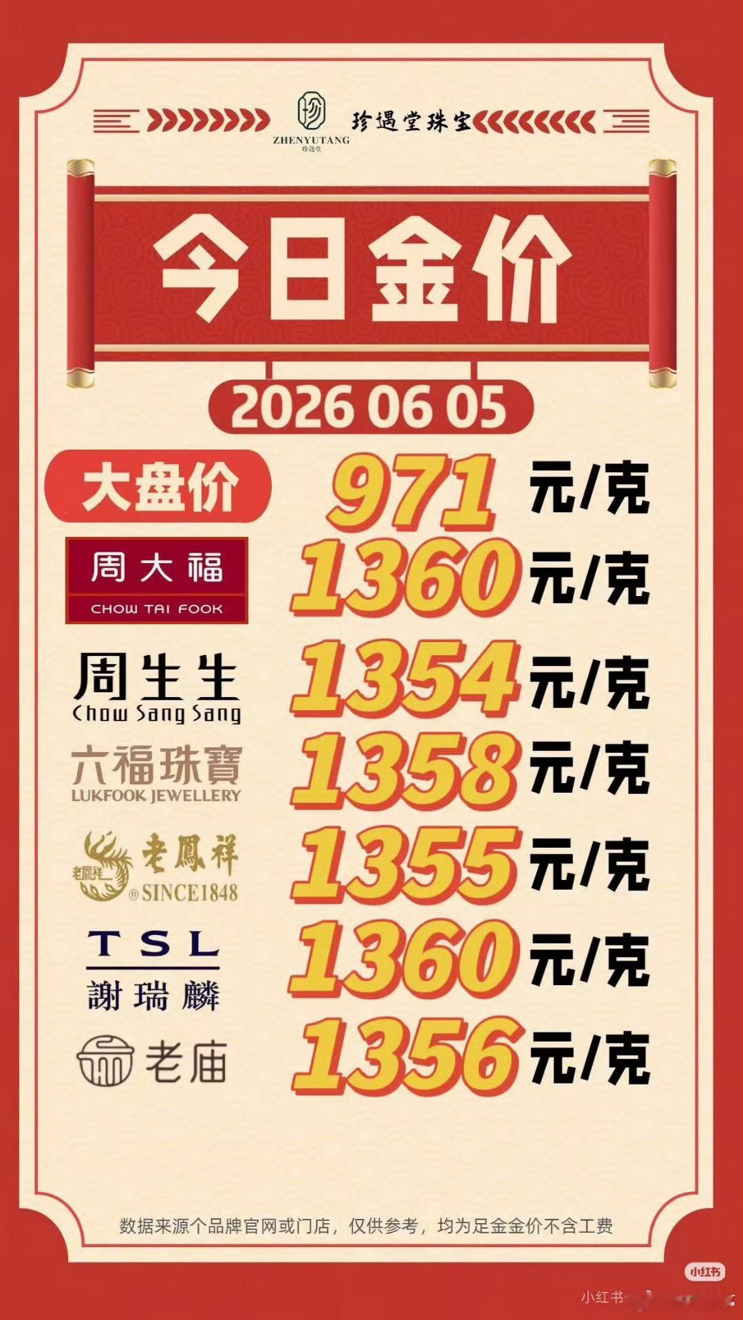 金价跌回2025年这价格对于普通消费者买金饰还是很贵的，大家打算入手了吗？ 