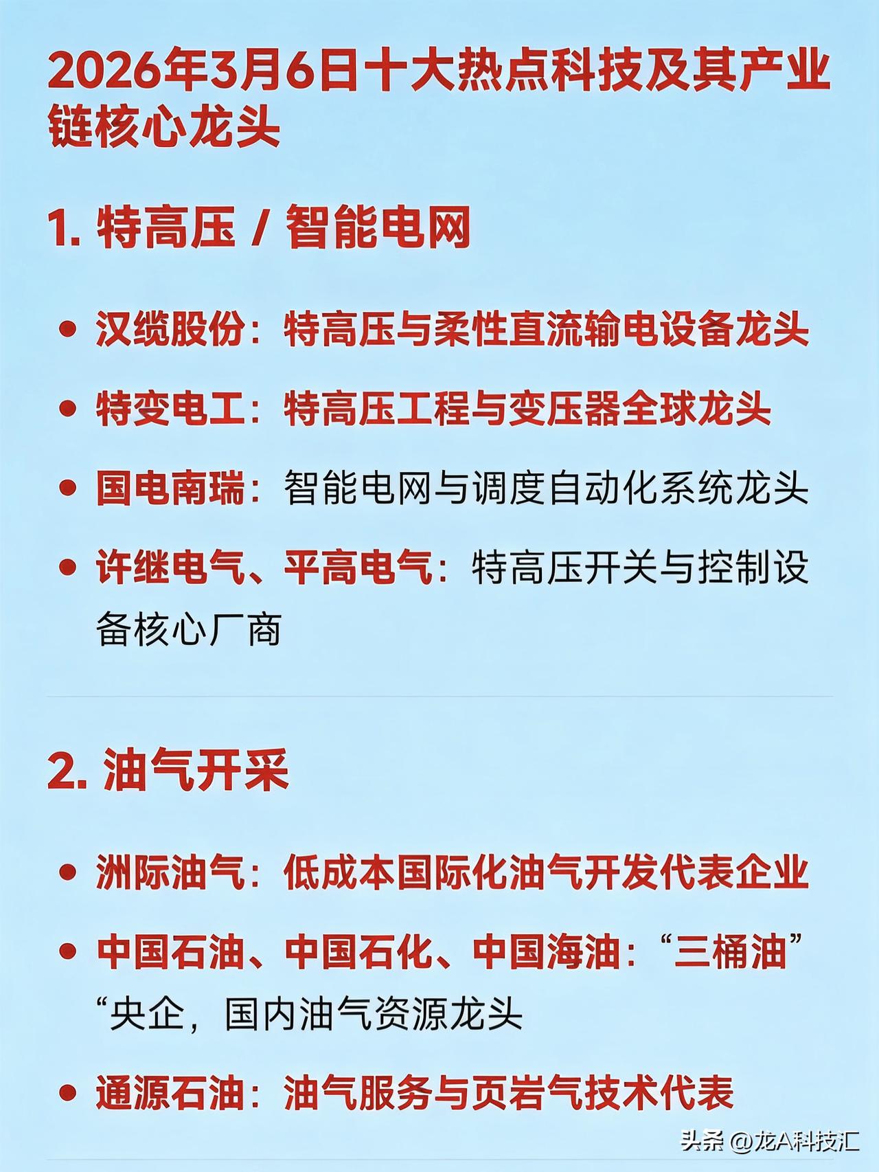 2026年3月6日十大热点科技及其产业链核心龙头
1. 特高压 / 智能电网
汉