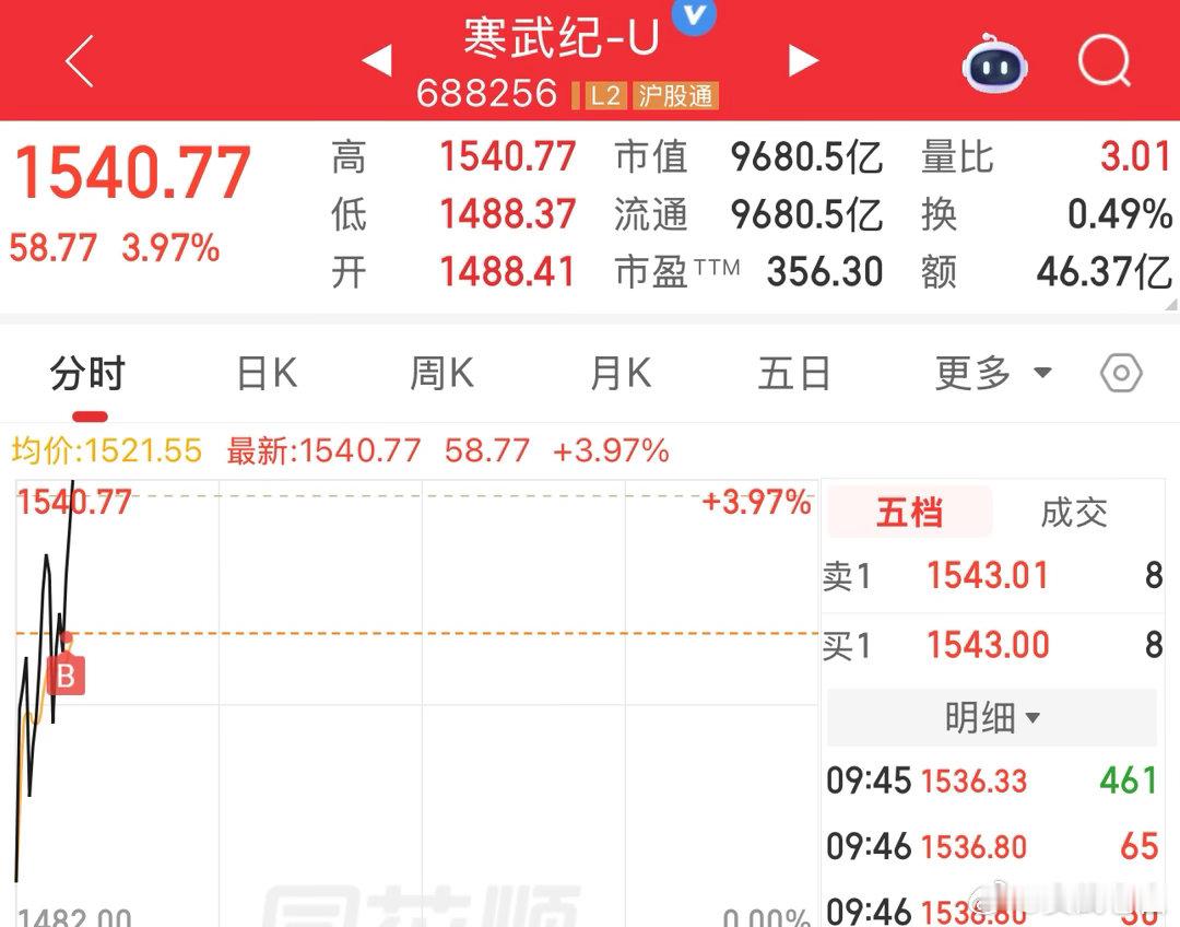 打野寒武纪