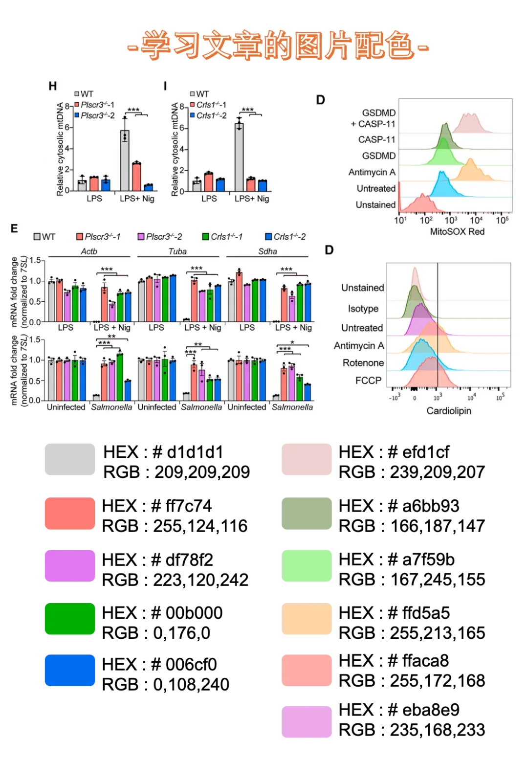immunity｜学习万能的科研图片配色1️⃣