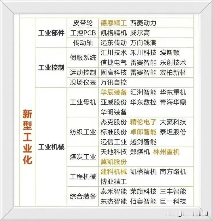 新型工业化概念：
工业部件，工业控制，工业机械。