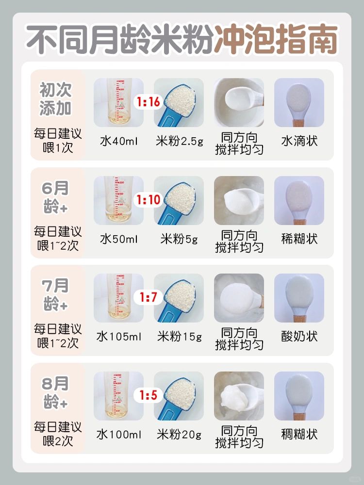 宝宝米粉冲泡攻略✨新手爸妈必修功课📚