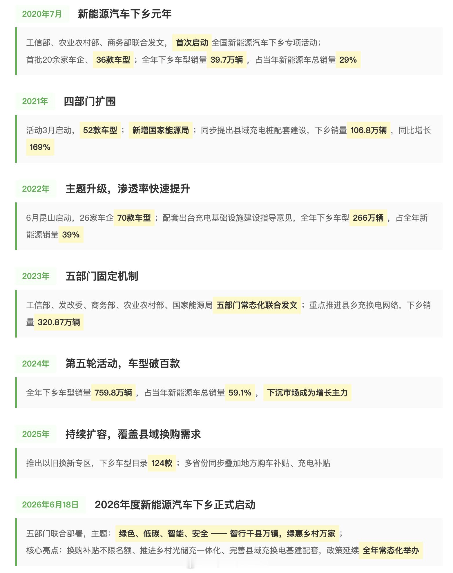 2026年新能源汽车下乡将启动新能源汽车下乡 家电和汽车，两个消费品类的难兄难弟