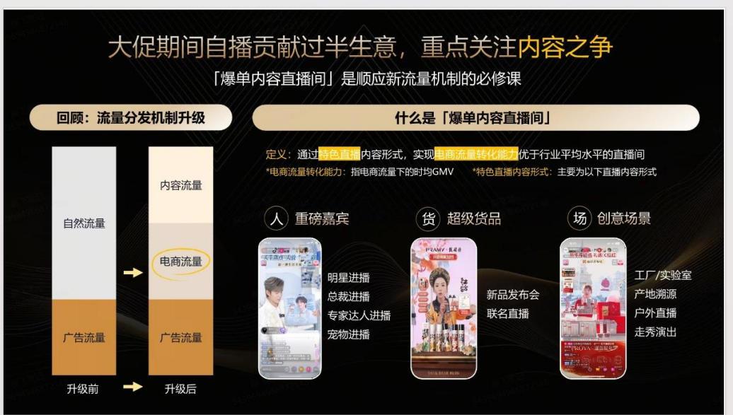 【抖音干货分享】2025年抖音电商商家自播达播策略

指导商家通过成本控制与品牌