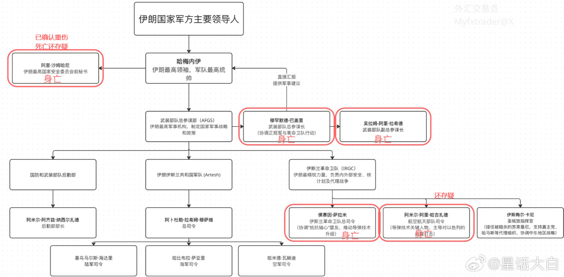 #以色列将关闭所有大使馆##中东局势最新情况#伊朗最高领袖哈梅内伊颁布法令，任命