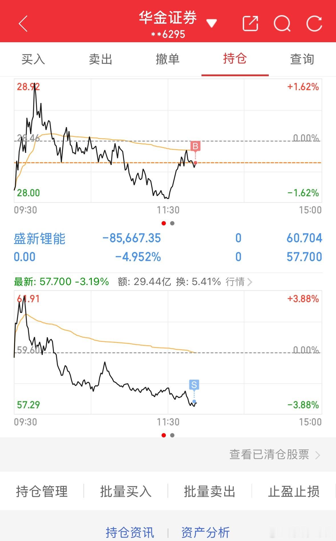 止损换股操作了，收到点赞回复一波 
