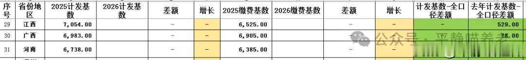 养老金已出！河南39年半工龄，寒酸的养老金都不好意思说出口，5万5的个人余额已经