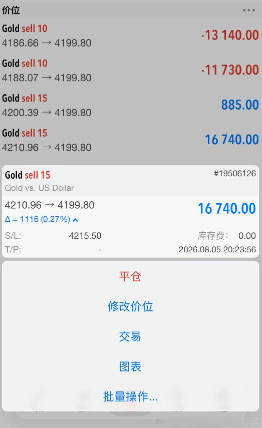 提前布局策略单子情况，目前还是处于亏损中，已经在在4212位置再次加仓空，已安排