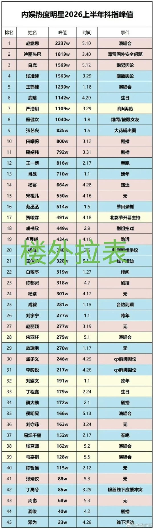 樱子和小姨关联就是北影节后台跳小姨那个舞，楼外拉表事件写北影节才是准确的 