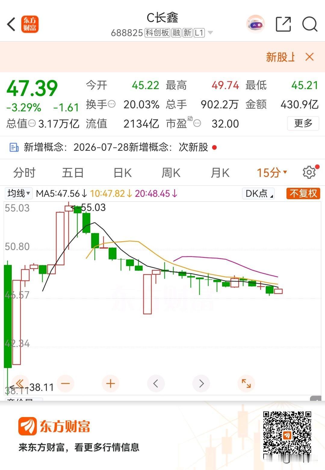 今天，C长鑫的分时图在各大投资群里刷屏了。

55.03元——开盘前这个价位被不