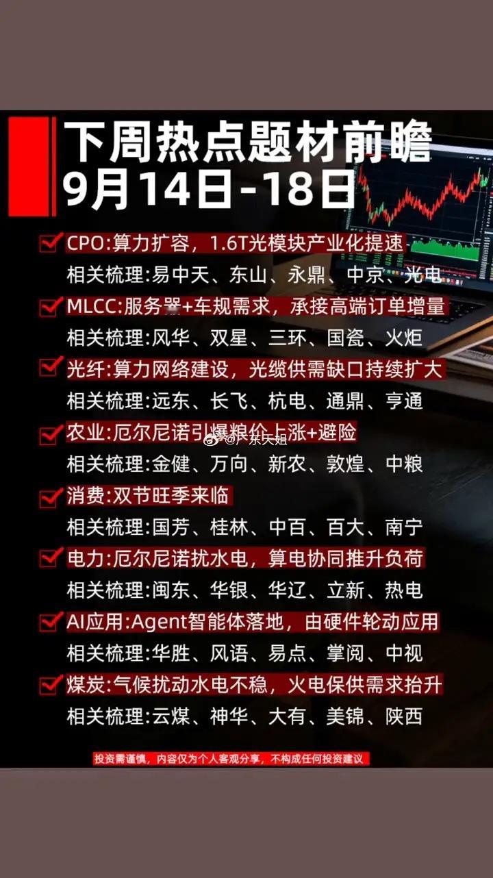 下周热点题材前瞻。9月14日-18日。建议收藏起来慢慢看·CPO：算力扩容，1.