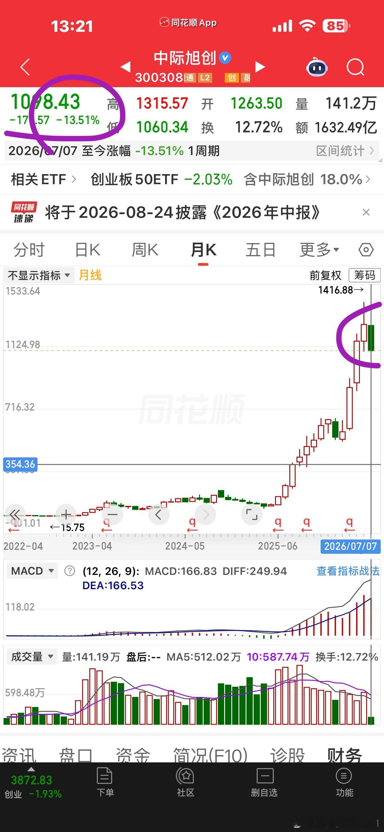 大哥之所以是大哥，看似连续跌了十几天了，但跌幅总的来讲还好。所以为什么常说要买龙