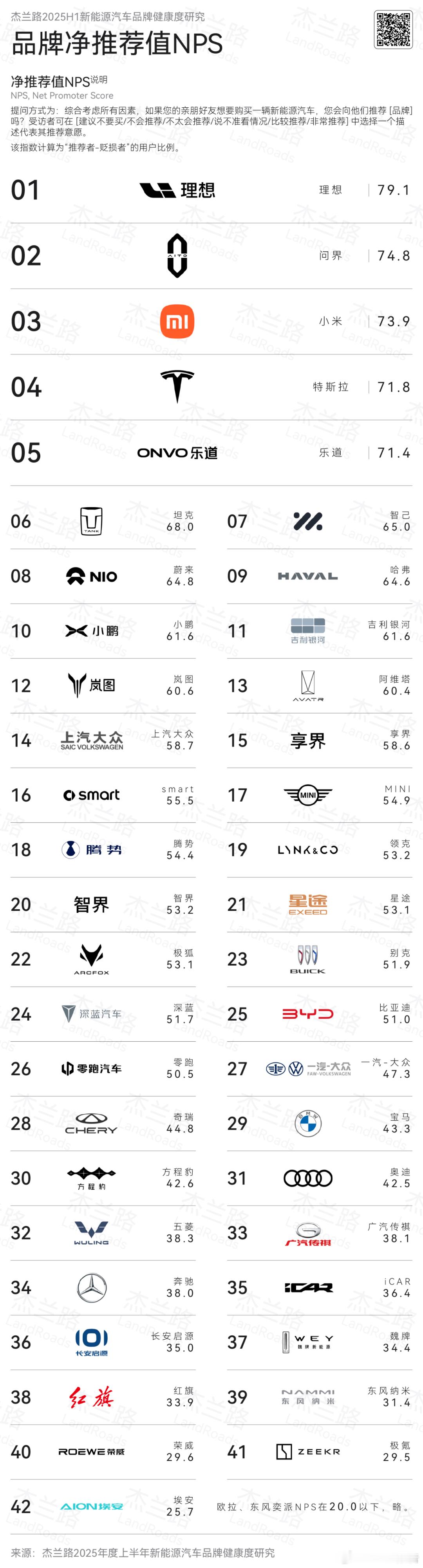 最受车主推荐的汽车品牌出炉7月8日，专注于汽车市场数据研究与咨询服务的专业机构“