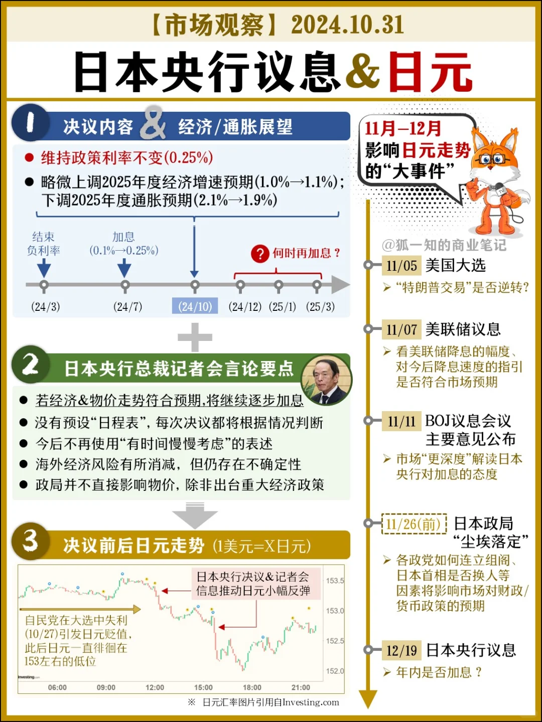 【市场观察】BOJ政策利率决议(24/10/31)