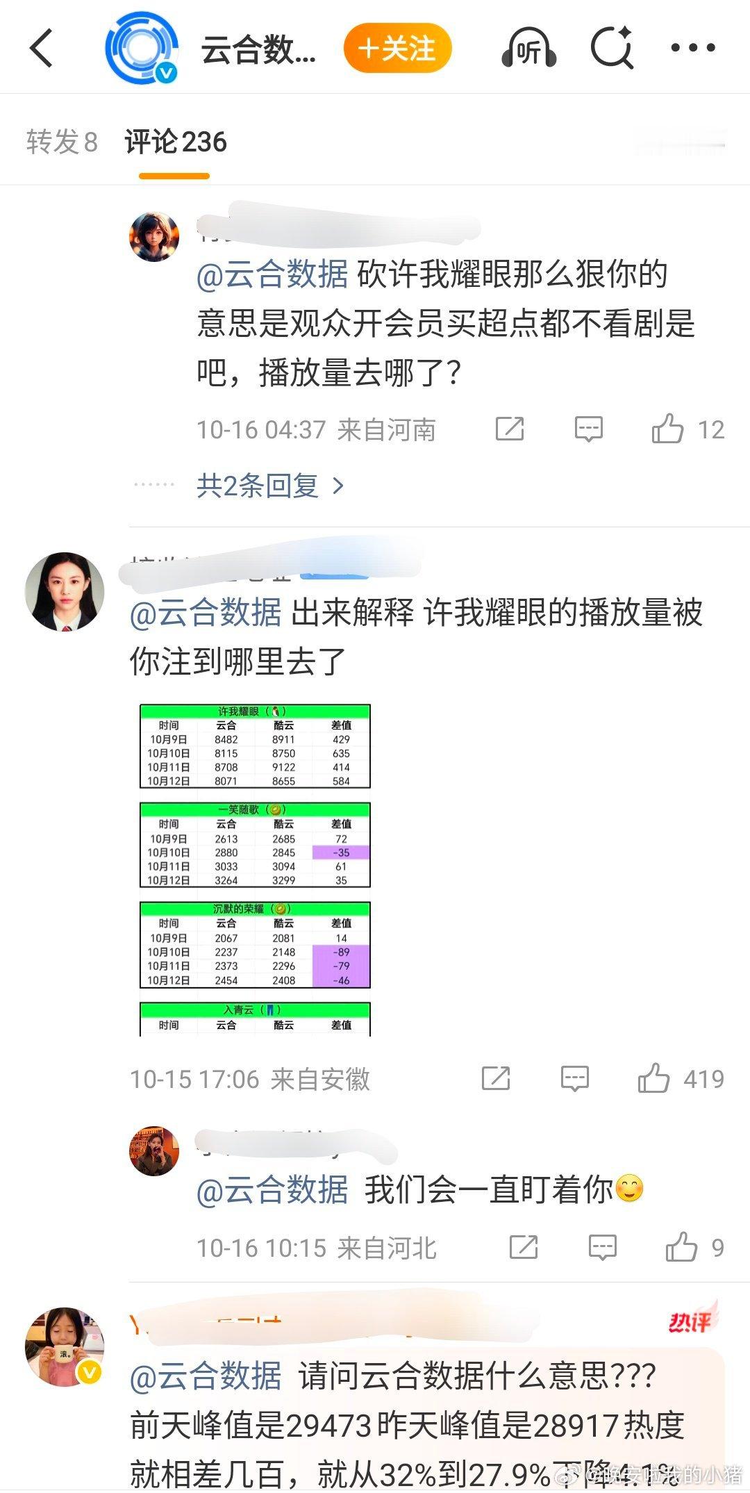 赵露思粉丝在云合数据官微评论区下维权，称许我耀眼播放量被砍[流汗] ​​​