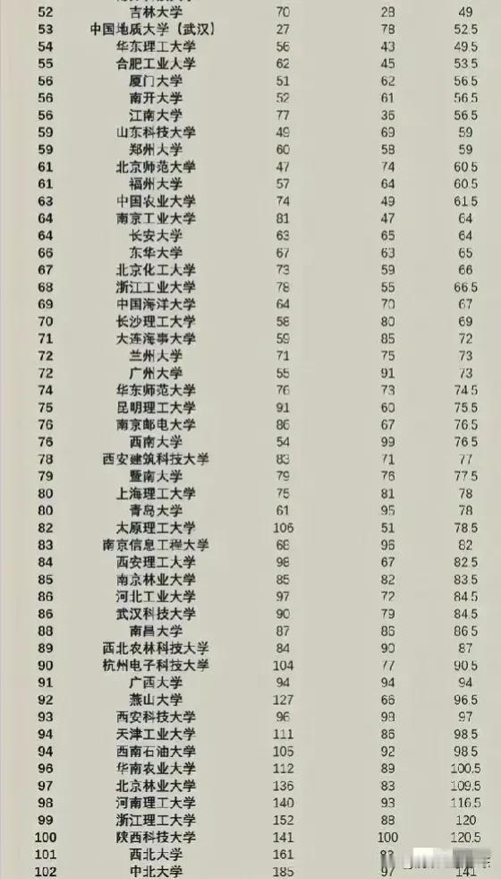 中国最好的工科大学来了

这是中国最好的工科大学，大家都知道工科在一个民族发展过