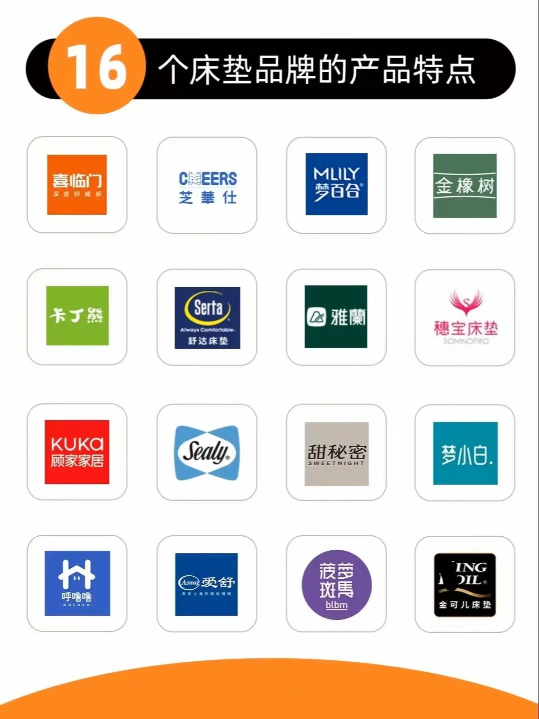 16个床垫品牌的特点❗️