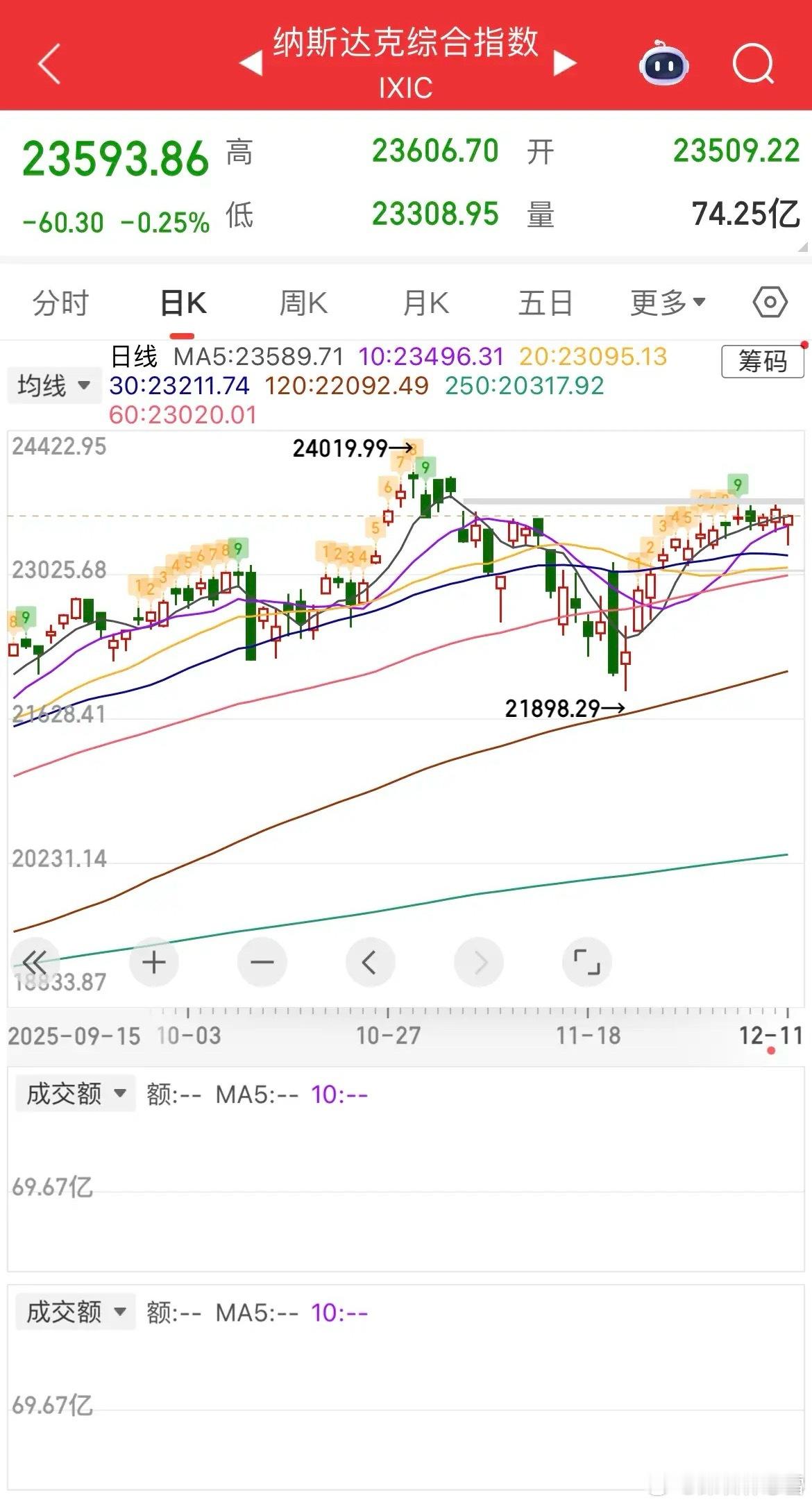 汇率商品冰火两重天 A股港股迎修复窗口美元走弱人民币走强，黄金白银延续强势再攀新