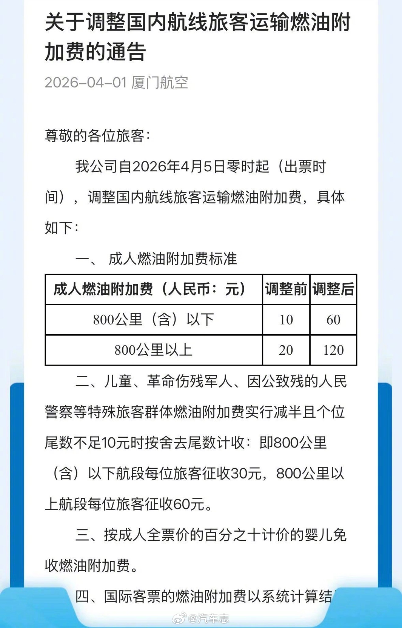 国内航线燃油费上涨5倍4月5号起买机票贵不少，800公里以上国内航线从20元增至