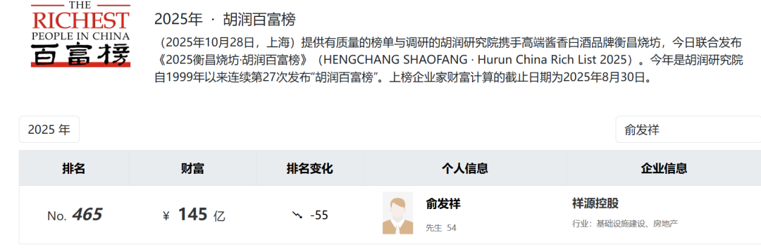 爆雷，高达200亿元！浙商大佬俞发祥涉嫌犯罪，被公安采取刑事