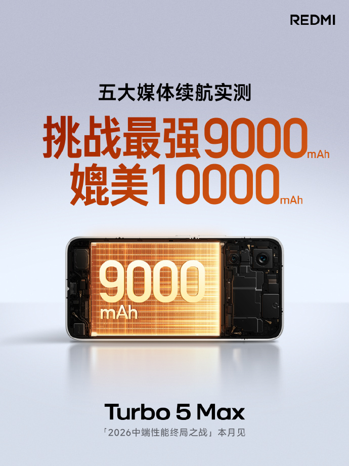 REDMI Turbo 5 Max搭载9000mAh的电池，但是号称媲美1000