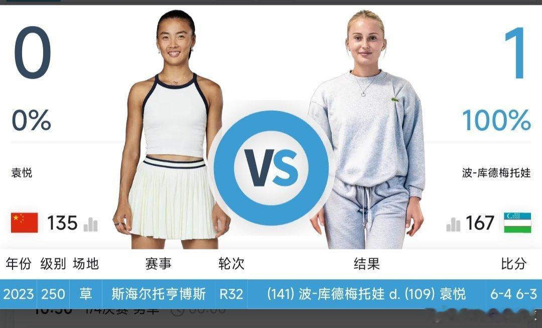 最新赛事赛程1月8日09:30左右  WTA125堪培拉站🇦🇺女单8进4袁悦