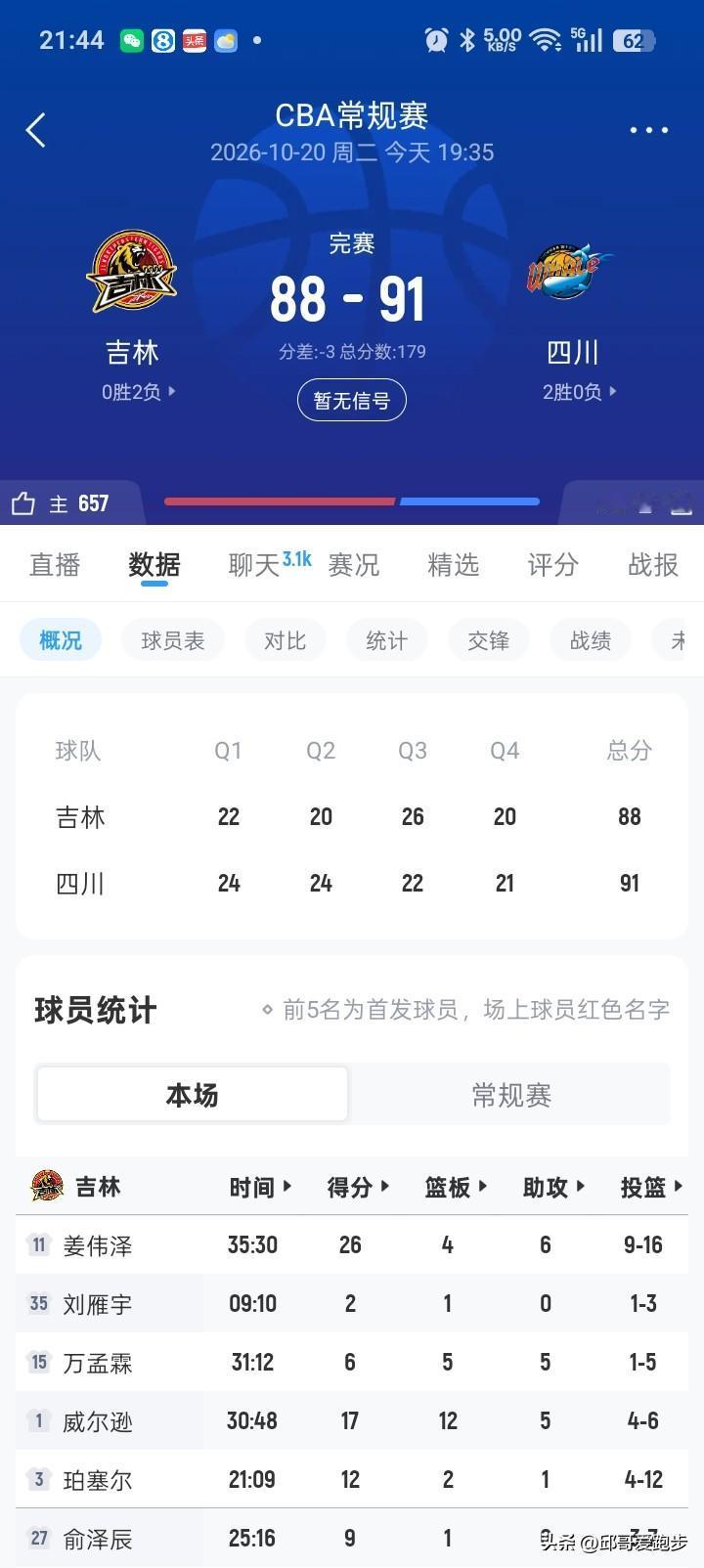 四川队两连胜，你或许没有想到吧？
本赛季有升降级了，四川是真的强！
本场比赛91
