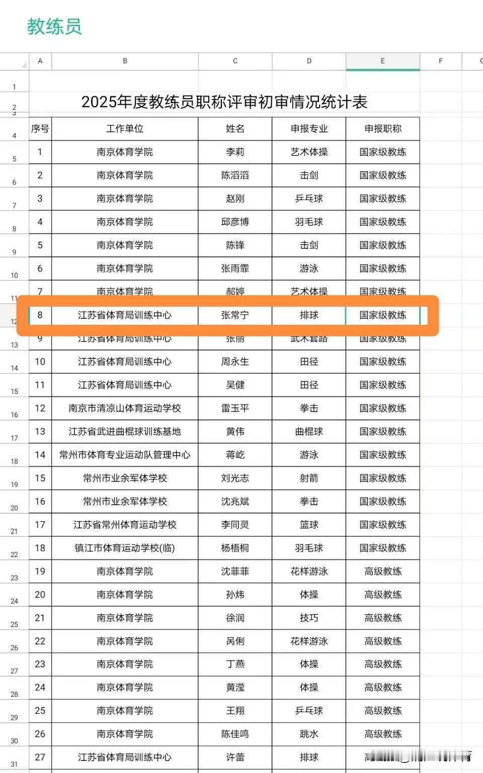 张常宁或成为下一个郎平，她与张雨霏等名将都将晋升为国家级教练。正在全运会赛场上奋