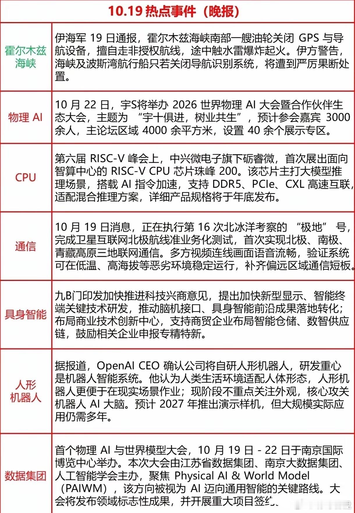 明天炒什么？今晚外围不省心：霍尔木兹海峡南部一艘油轮关闭GPS与导航设备、走非授