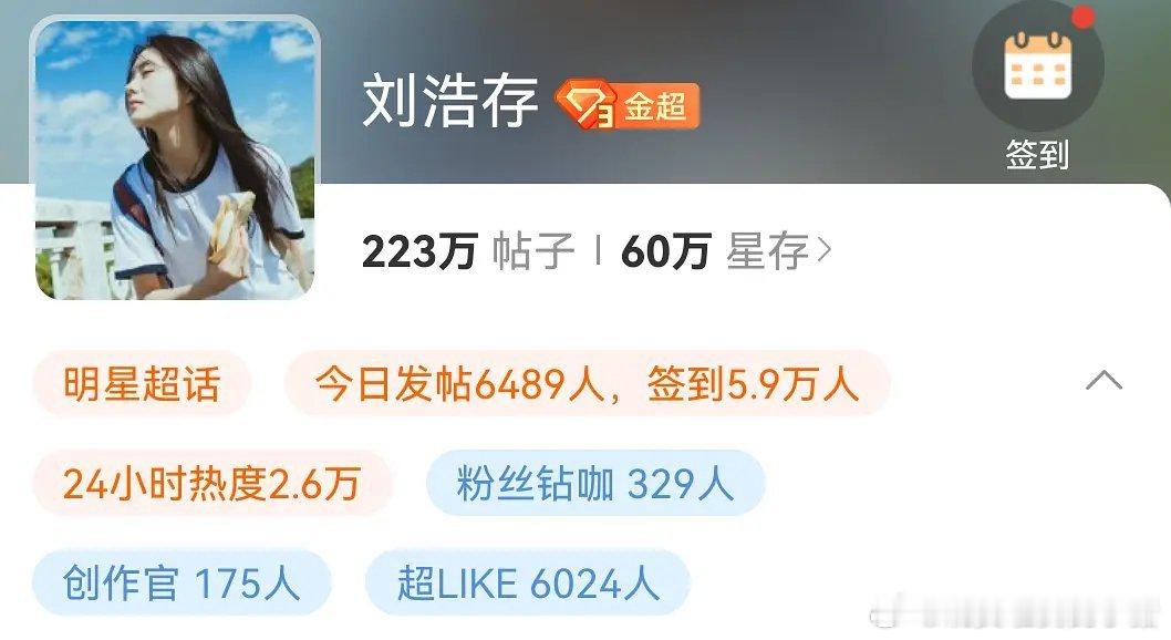 刘浩存超 Like 破 6000，越来越好[期待][期待] ​​​