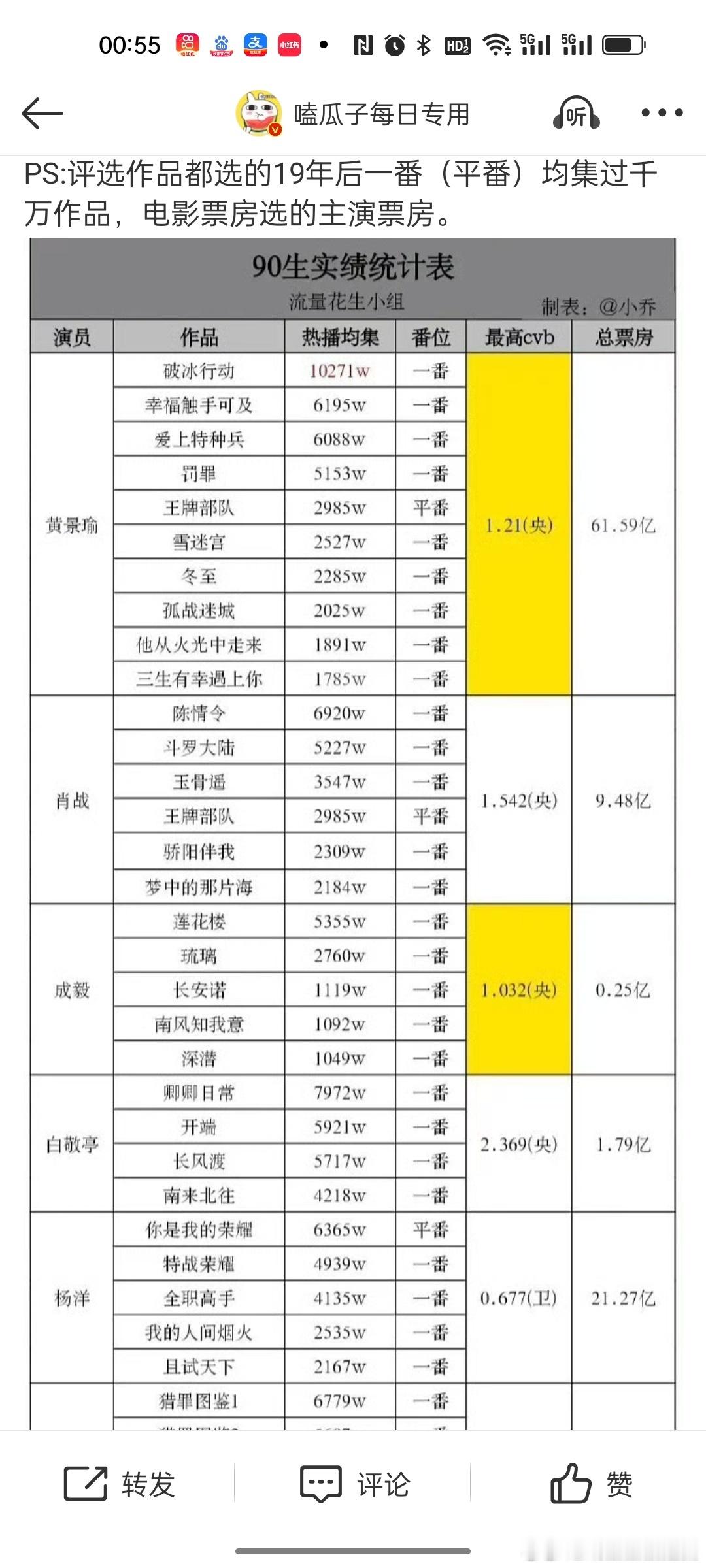 又做了一张假表，长安诺云合掉榜，根本没有1000，还被鹅内涵，还有拿灰芒果奖的与