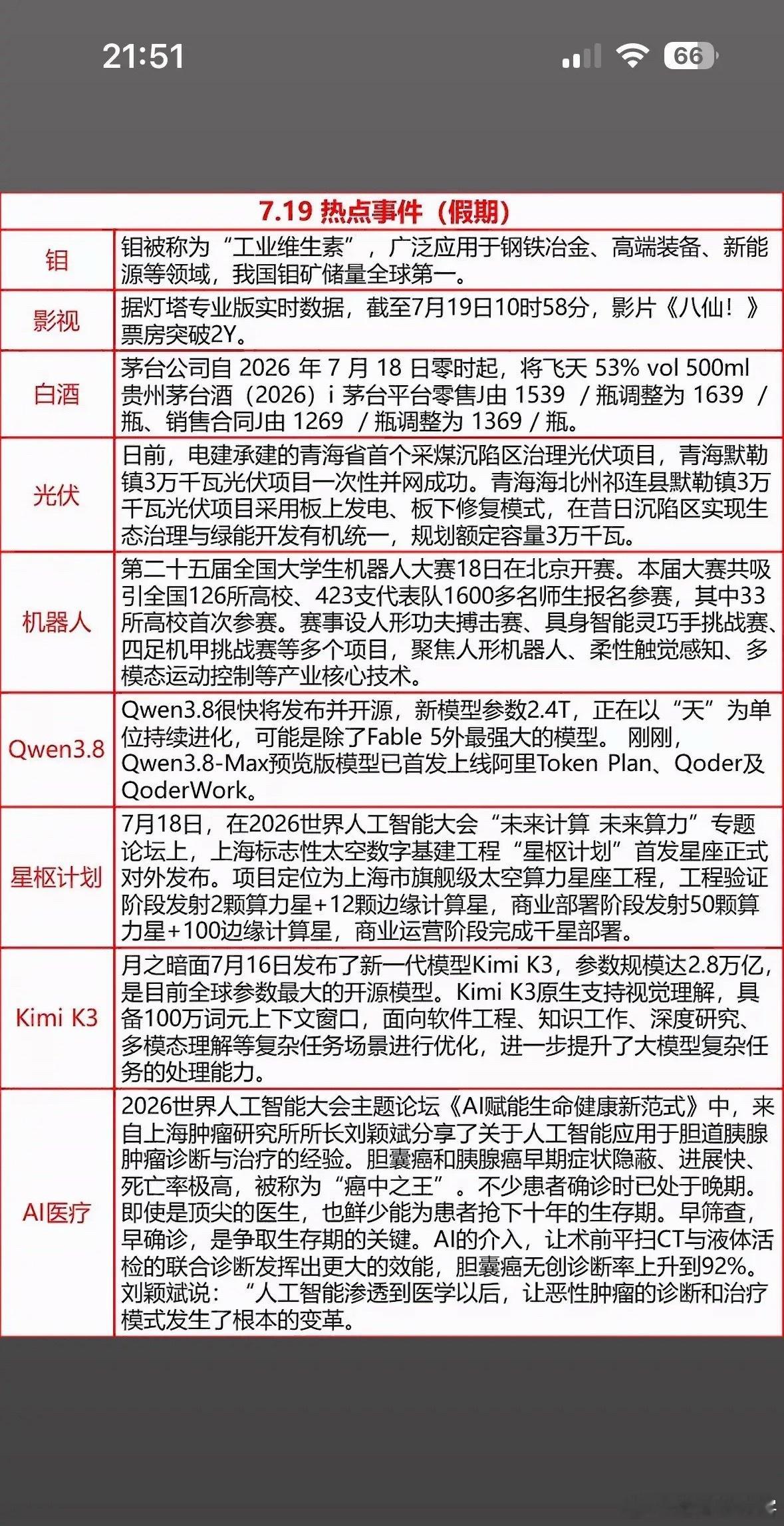 7.19假期热点来袭！AI医疗、机器人赛、茅台调价，干货满满，速来围观～7月19