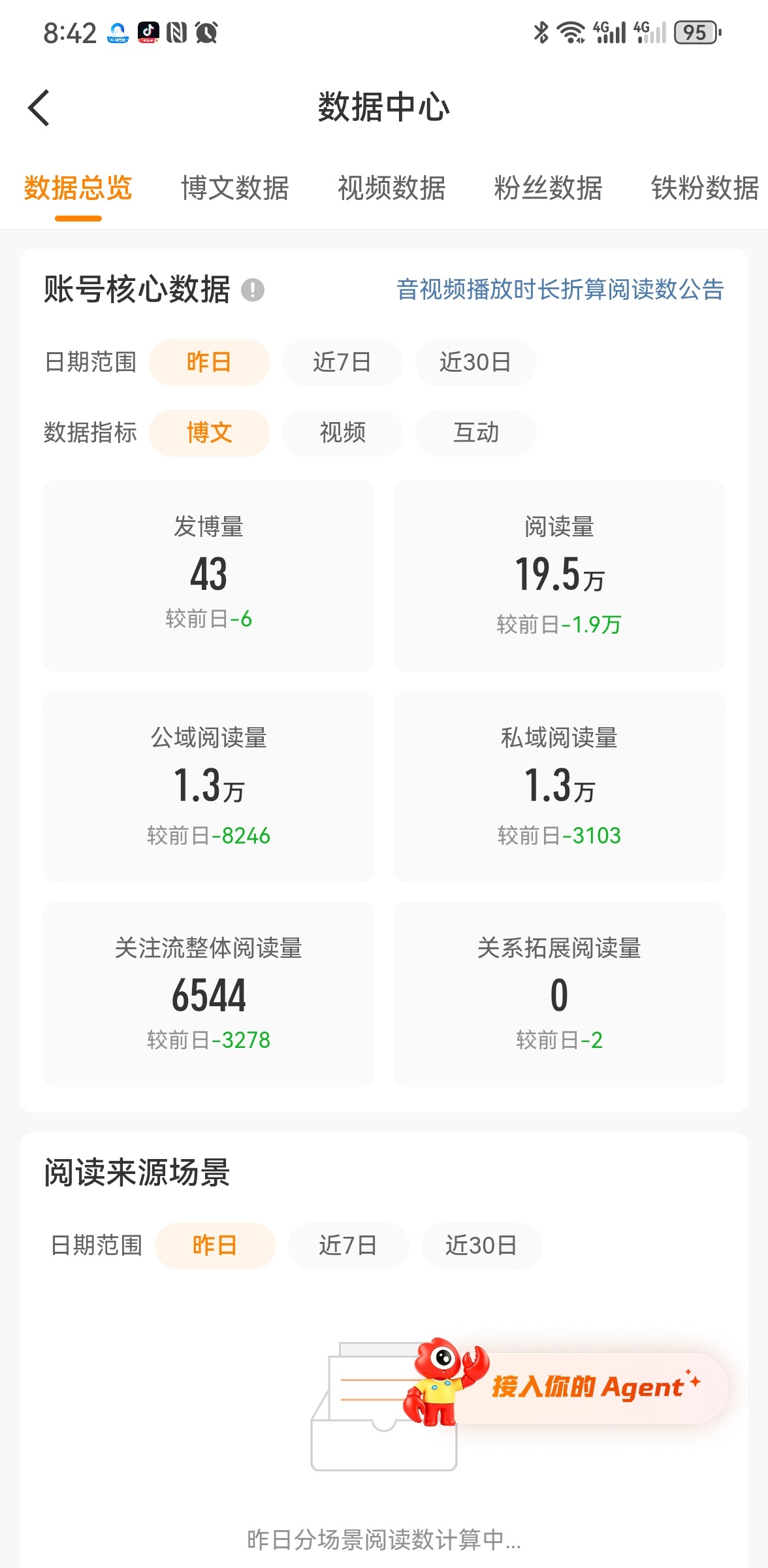 看看这发帖量和阅读量，用事实告诉我，努力是没用的，人生有时候得摆烂，也许还多看你