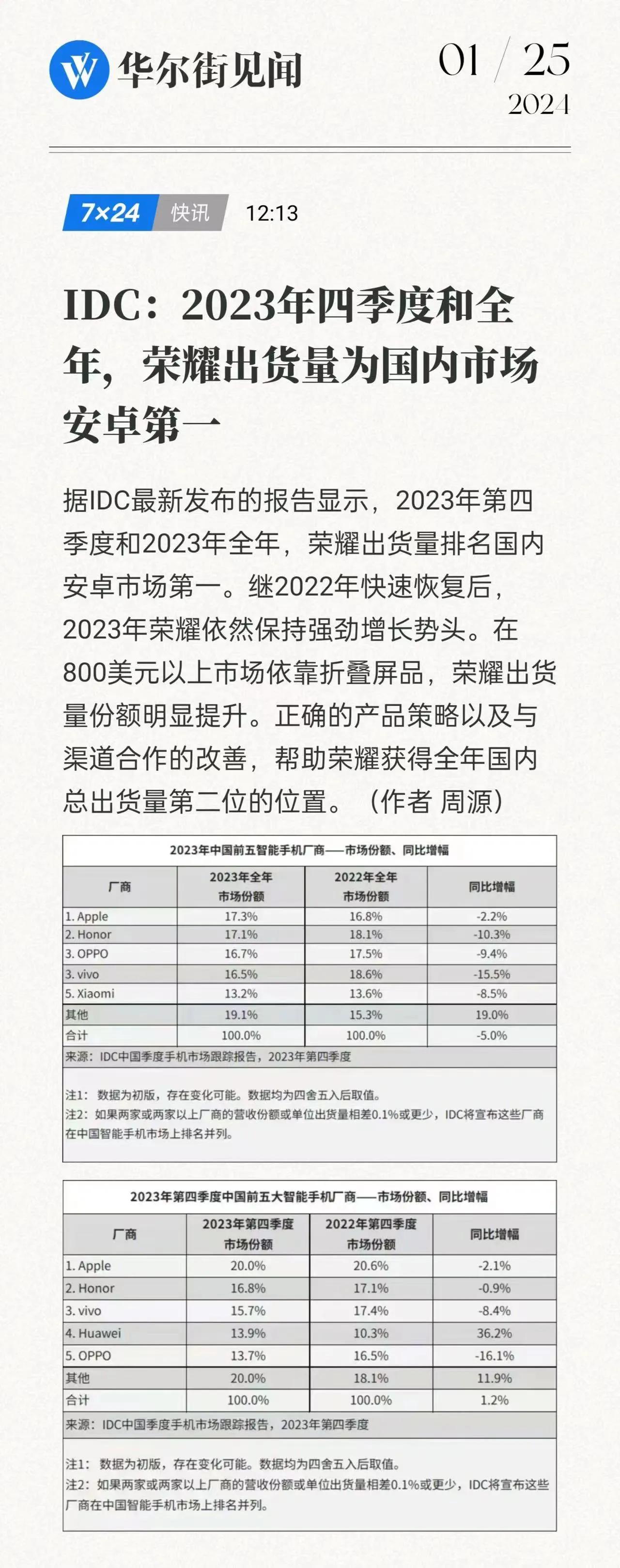 去年荣耀推出的产品居然有这么受欢迎。
今天IDC发布的中国智能手机市场最新报告中