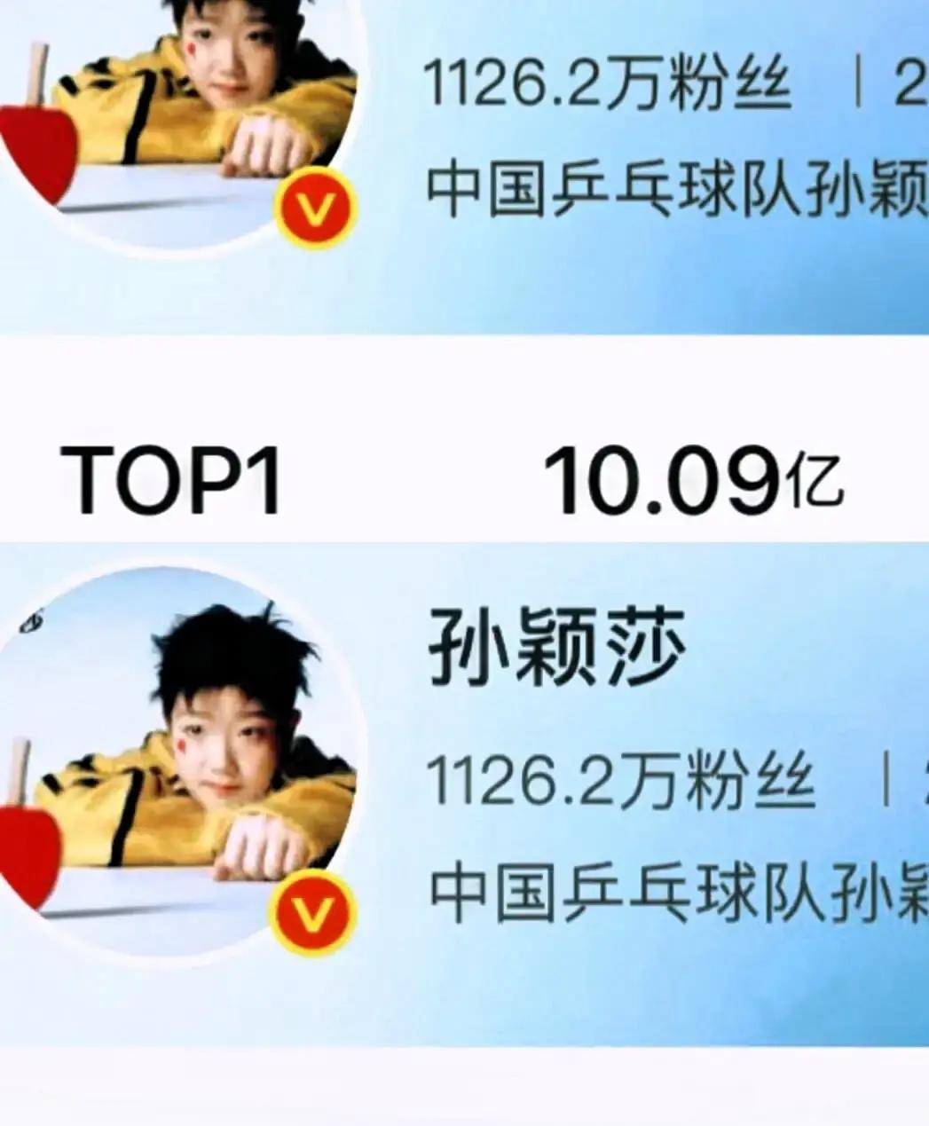 孙颖莎微博粉丝破千万，让“九亿少女的梦”这个梗都显得谦虚。
 
这不是娱乐明星的