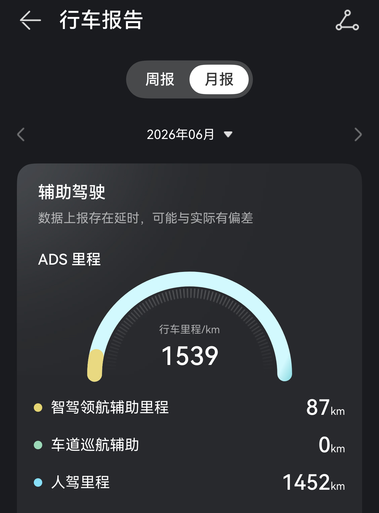 我一直很少用享界S9T的华为ADS辅助驾驶，原来除了我挺喜欢自己开这车外，还有一