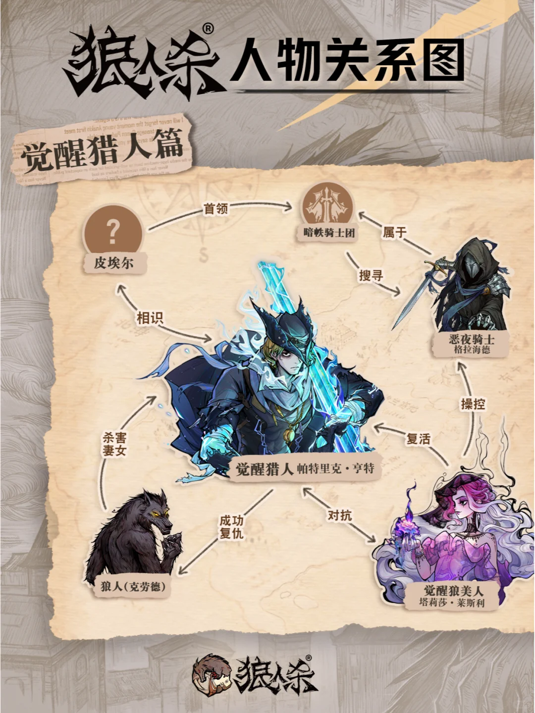 他，从彼岸归来的男人