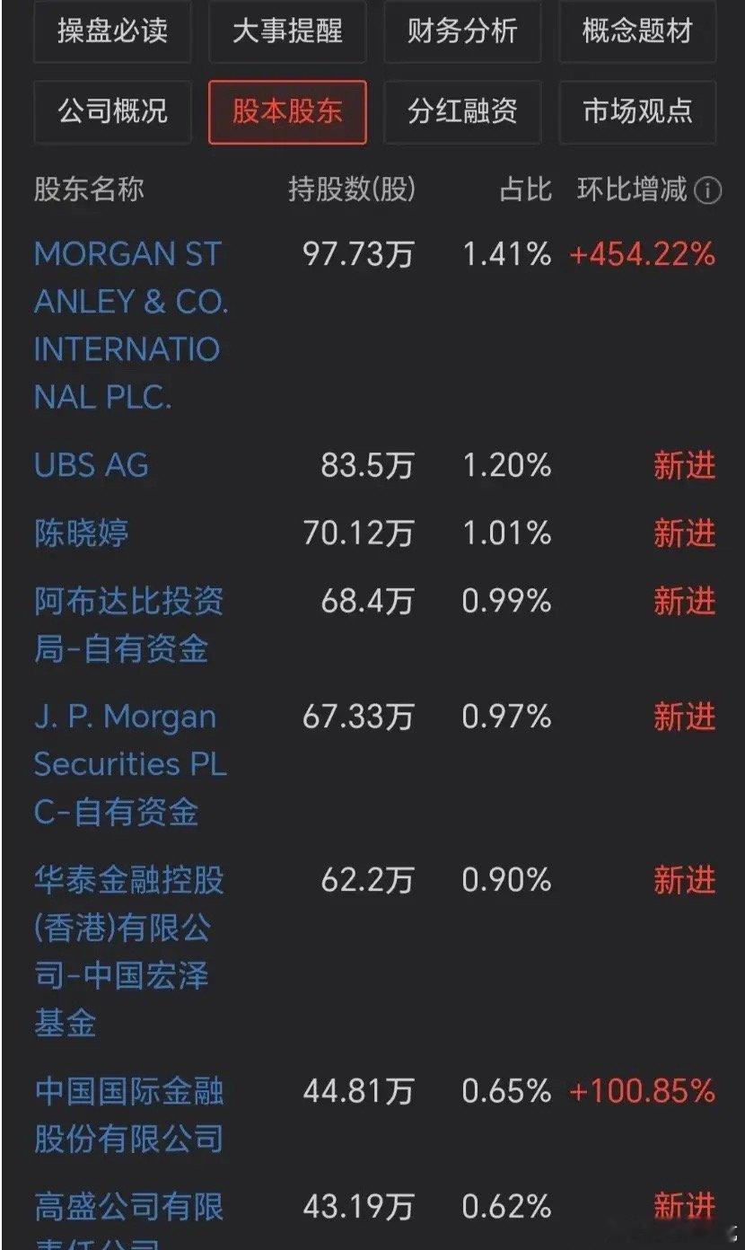 一家A股公司一个季度竟然吸引了7家机构成为新进大股东！而这7家机构都是响当当的名