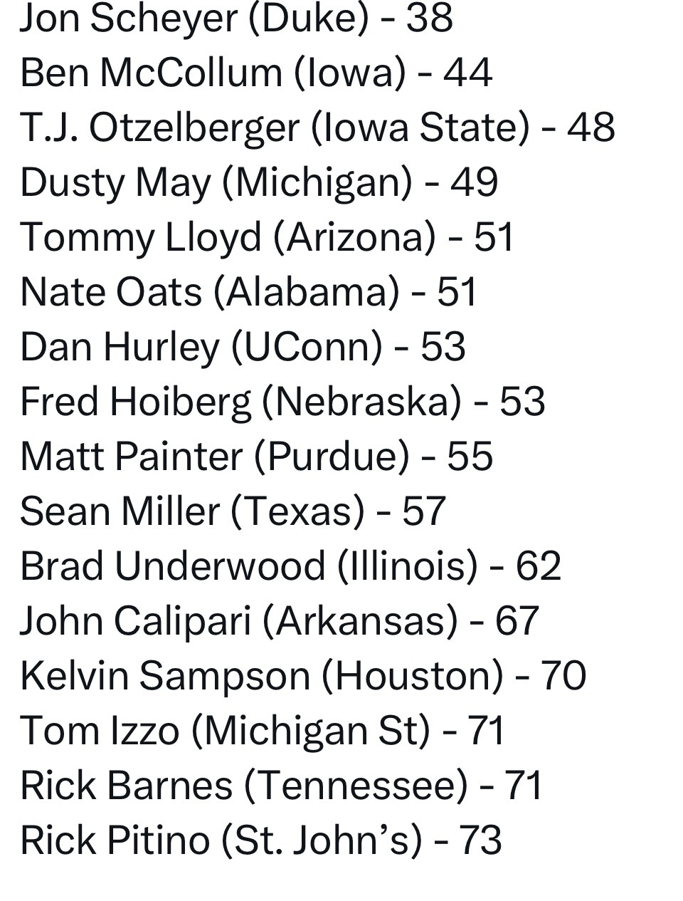 X上发的这个年龄对比，忽然明白有些人为啥这么忌惮我们教练了，年龄真的太有优势了，