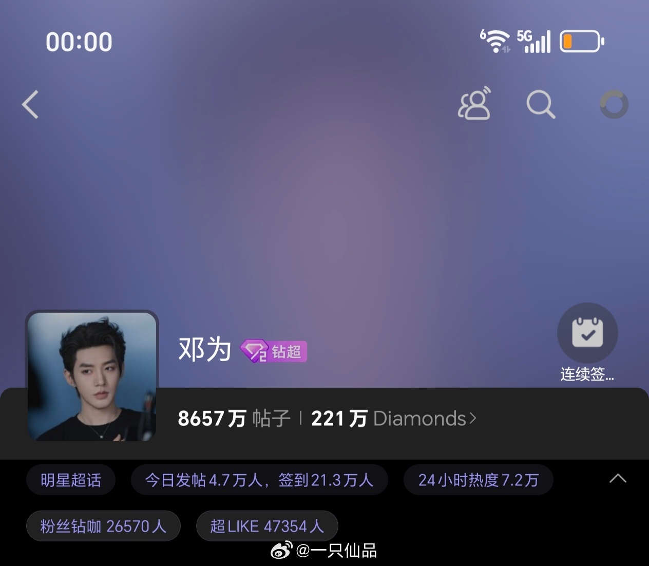 邓为昨日超话发帖和超like4.7万+邓为粉丝真的棒极了，人美心善粉随蒸煮热血能