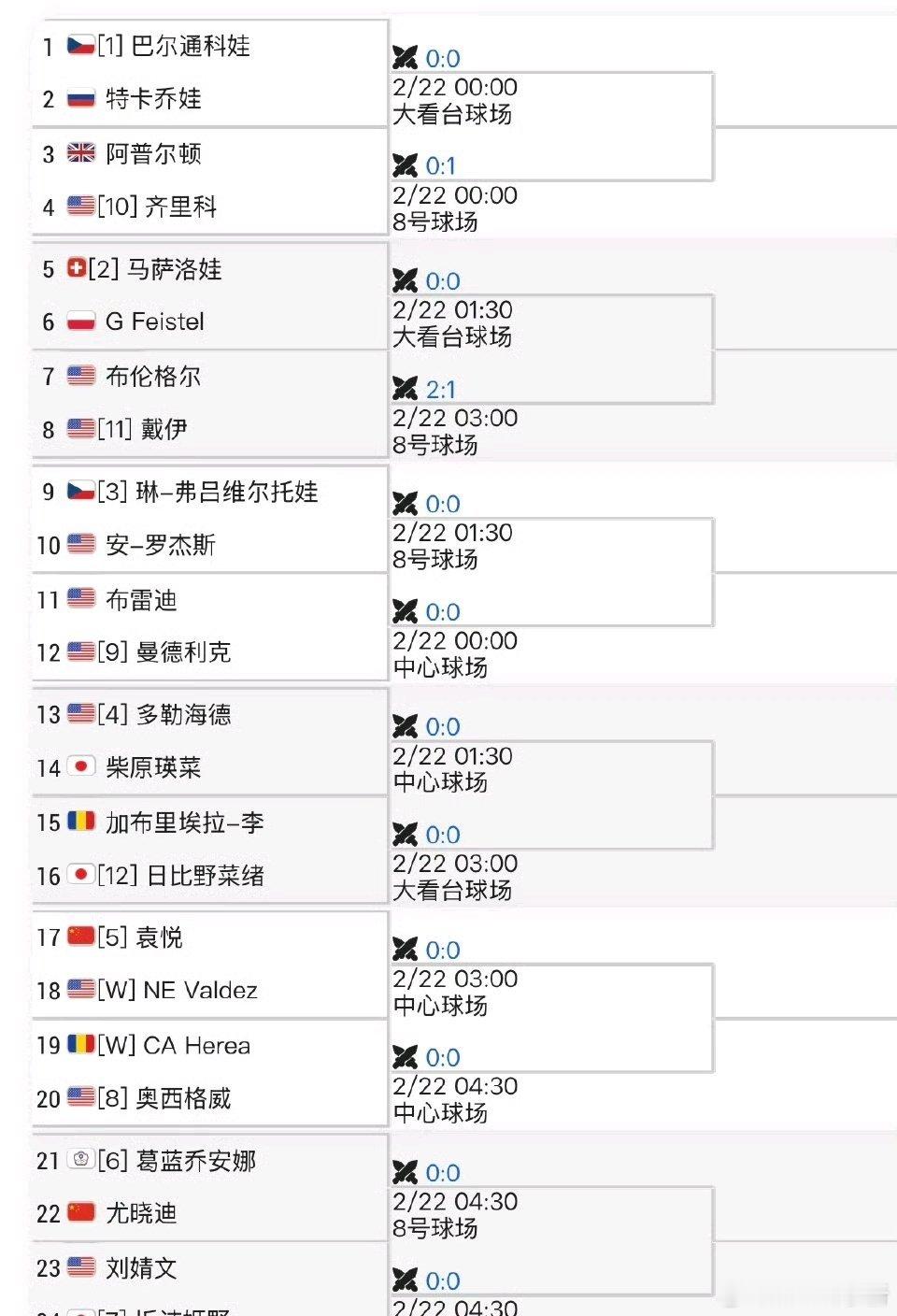 🇺🇸奥斯汀WTA250女单资格赛签表🇨🇳袁悦vs🇺🇸Valdez🇨